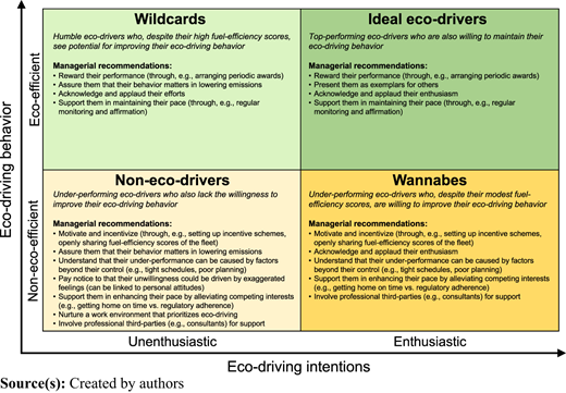 Figure 4 Refer to the image caption for details.