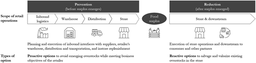Figure 1 Refer to the image caption for details.