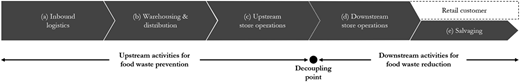 Figure 2 Refer to the image caption for details.