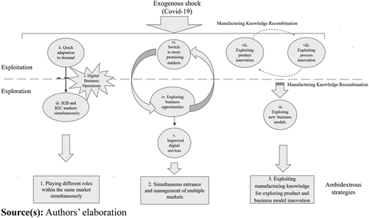 Figure 2 Refer to the image caption for details.