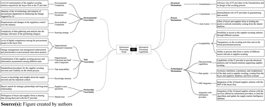 Figure 1 Refer to the image caption for details.