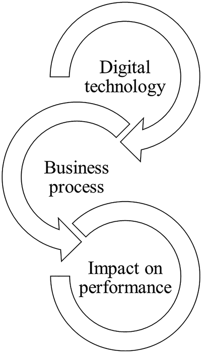 Figure 1 Refer to the image caption for details.