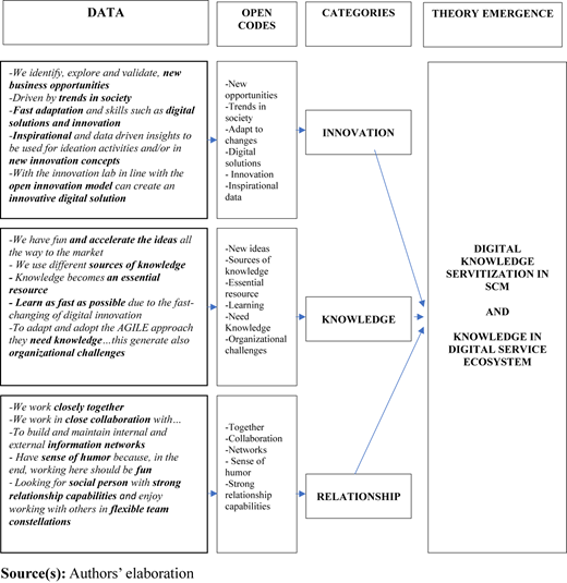 Figure 3 Refer to the image caption for details.