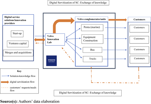 Figure 4 Refer to the image caption for details.