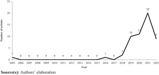 Figure 1 Refer to the image caption for details.