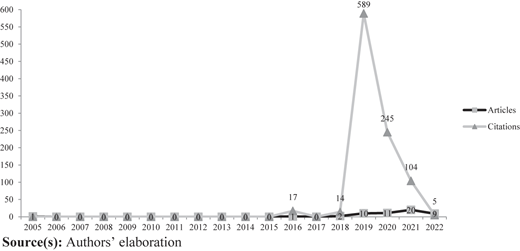 Figure 2 Refer to the image caption for details.