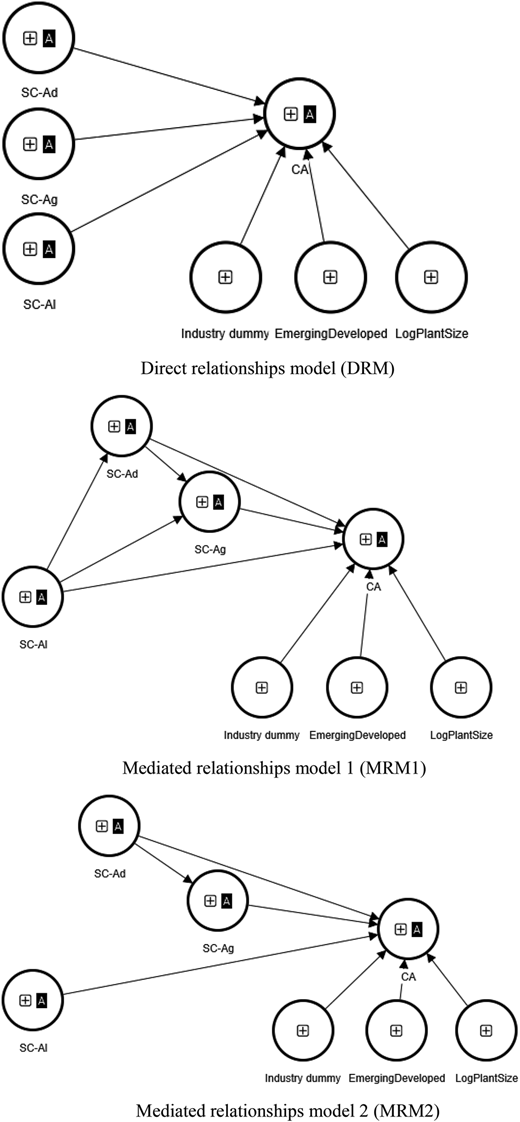 Figure 1 Refer to the image caption for details.