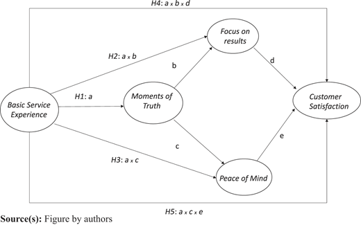 Figure 1 Refer to the image caption for details.