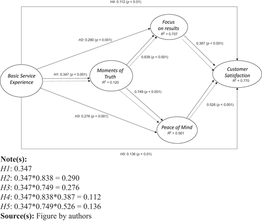 Figure 2 Refer to the image caption for details.