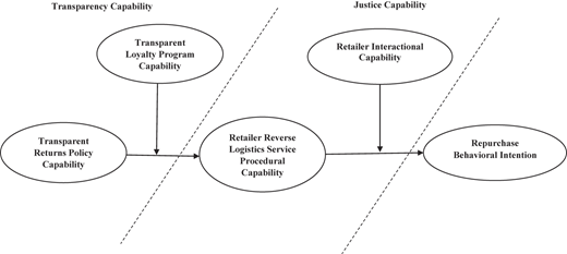 Figure 1 Refer to the image caption for details.