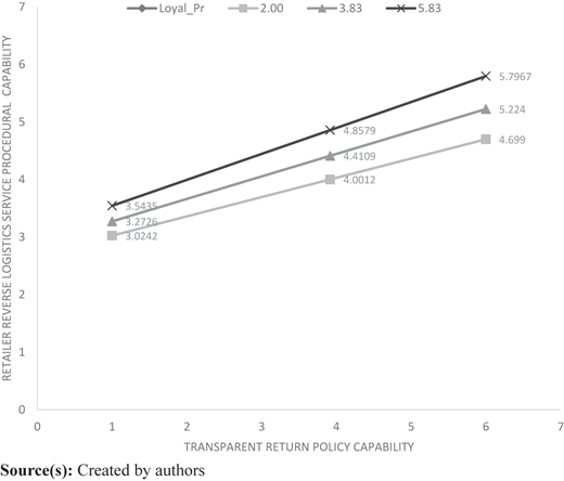 Figure 2 Refer to the image caption for details.