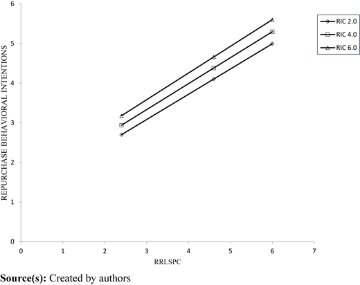 Figure 3 Refer to the image caption for details.
