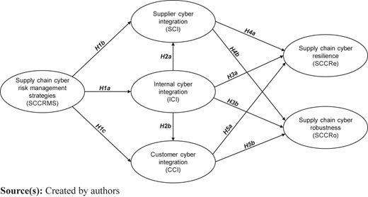 Figure 1 Refer to the image caption for details.