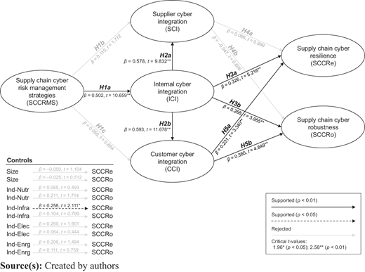 Figure 2 Refer to the image caption for details.