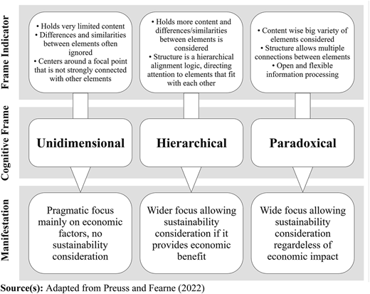 Figure 1 Refer to the image caption for details.