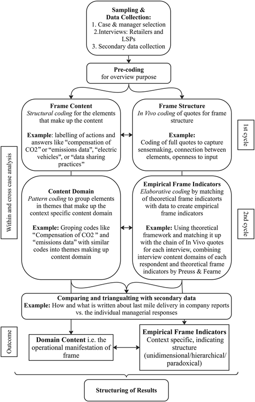 Figure 2 Refer to the image caption for details.
