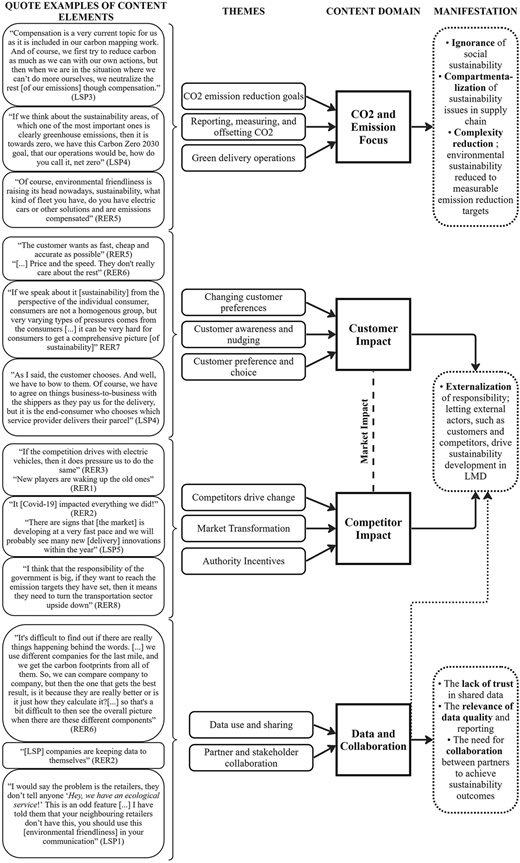 Figure 3 Refer to the image caption for details.
