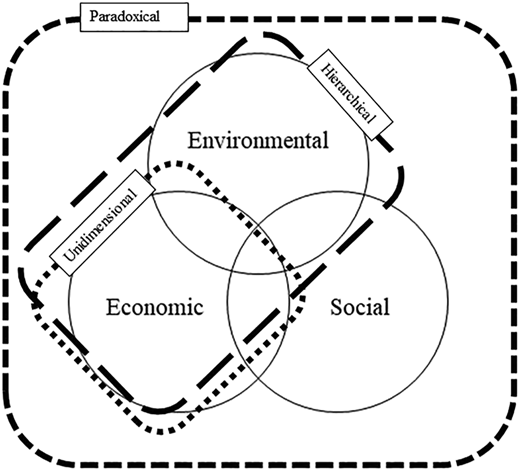 Figure 4 Refer to the image caption for details.