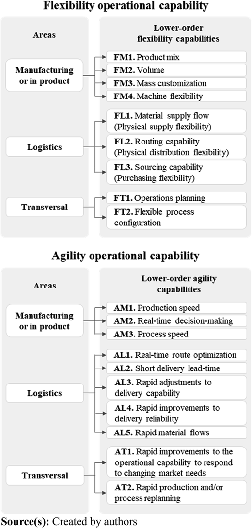 Figure 1 Refer to the image caption for details.