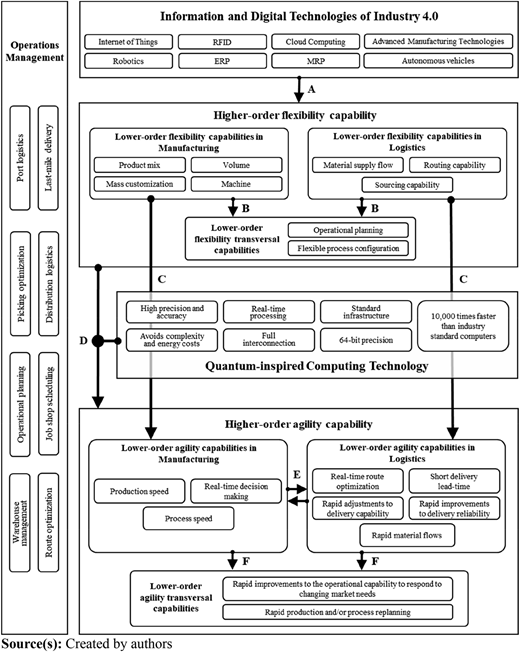 Figure 2 Refer to the image caption for details.