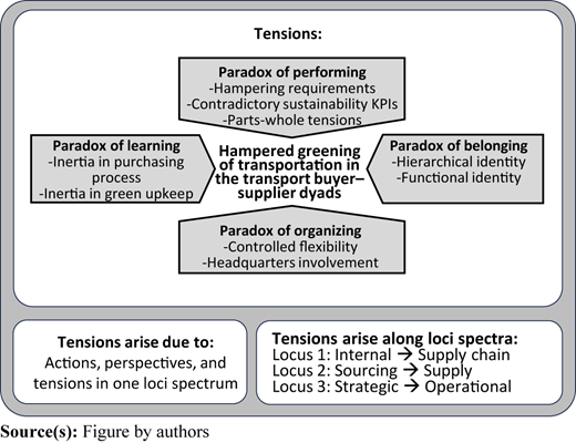 Figure 2 Refer to the image caption for details.