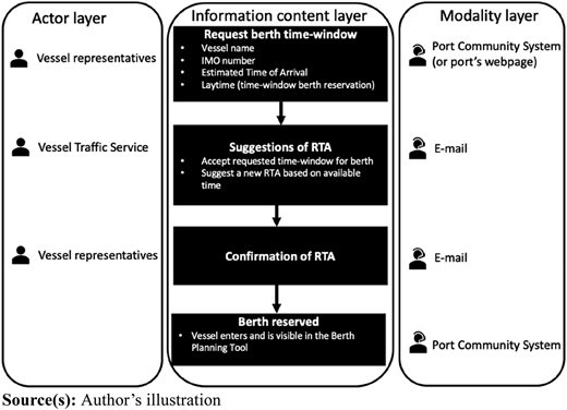 Figure 2 Refer to the image caption for details.