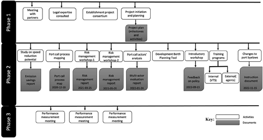 Figure 3 Refer to the image caption for details.