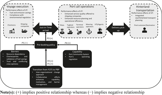 Figure 4 Refer to the image caption for details.
