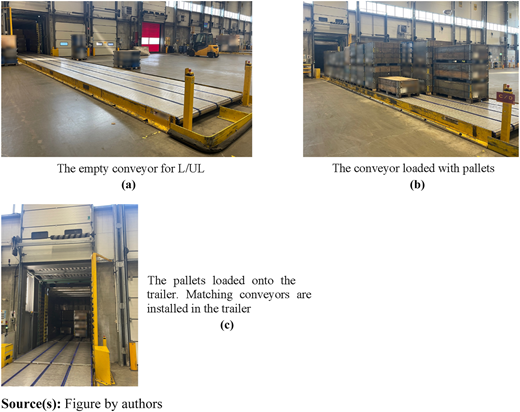A sequence of photos showing an empty conveyor, a loaded conveyor with pallets, and pallets loaded onto a trailer.
