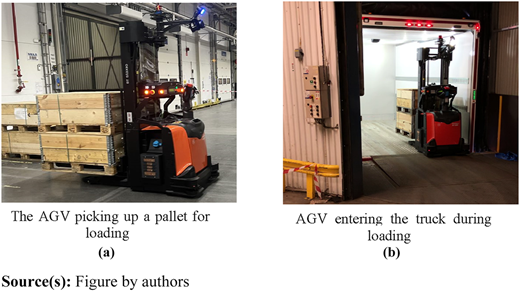 A set of two photos shows an automated vehicle lifting a pallet indoors and driving into a truck for loading.