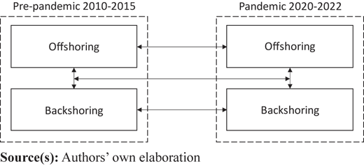 A diagram shows two sets of paired boxes with double arrows linking each pair within and between sets.