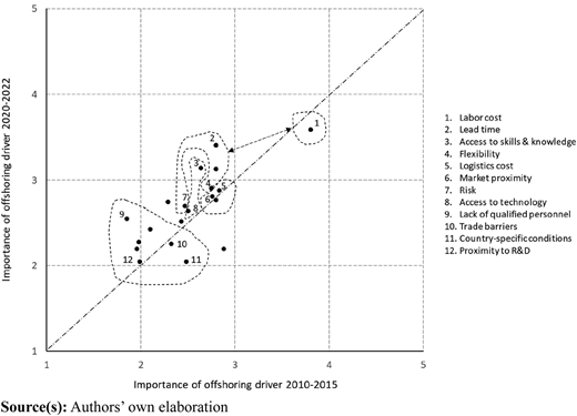 A scatterplot displays numbered points, contour lines, and a diagonal reference line across a square grid.