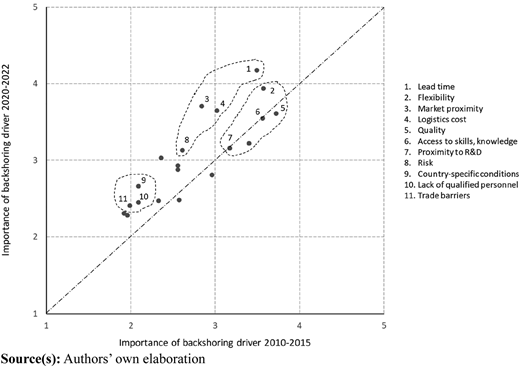 A scatterplot with dots, enclosing contours, a diagonal line, and a numbered legend at the side.