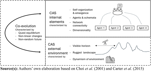 Figure 1 Refer to the image caption for details.