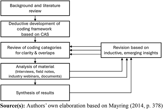 Figure 3 Refer to the image caption for details.