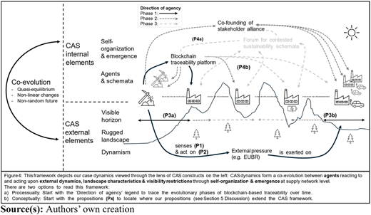 Figure 4 Refer to the image caption for details.