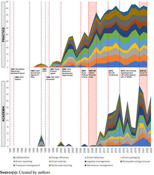 Figure 2 Refer to the image caption for details.