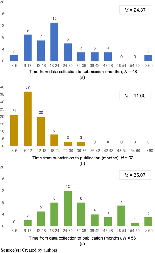 Figure 3 Refer to the image caption for details.
