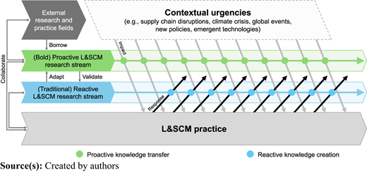 Figure 4 Refer to the image caption for details.