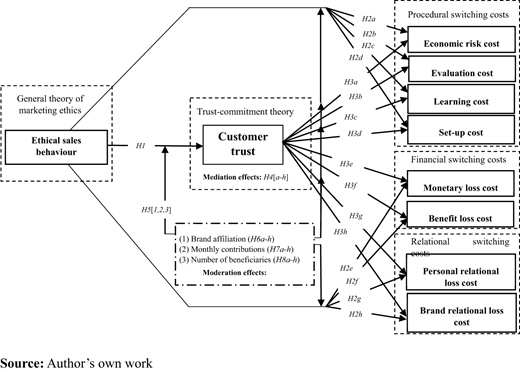 Figure 1. Refer to the image caption for details.