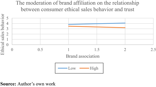 Figure 2. Refer to the image caption for details.