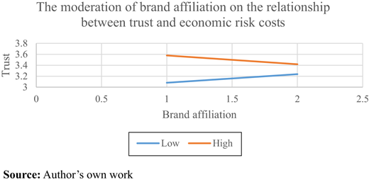 Figure 3. Refer to the image caption for details.