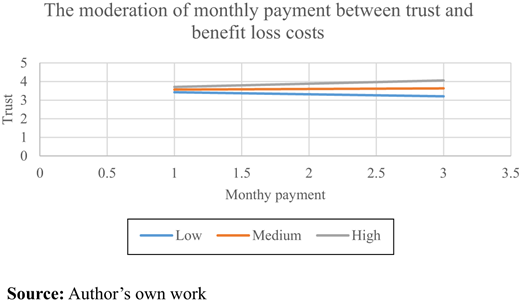 Figure 4. Refer to the image caption for details.