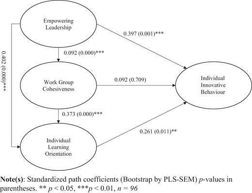 Figure 2 Refer to the image caption for details.
