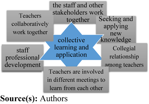 Figure 1 Refer to the image caption for details.