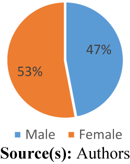 Figure 2 Refer to the image caption for details.