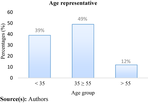 Figure 3 Refer to the image caption for details.