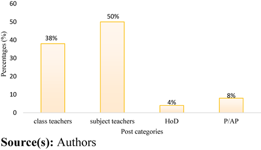 Figure 4 Refer to the image caption for details.