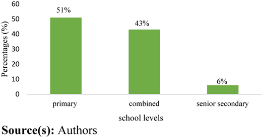 Figure 5 Refer to the image caption for details.