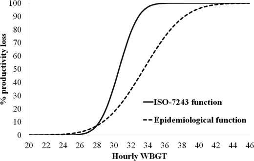 Figure 1 Refer to the image caption for details.